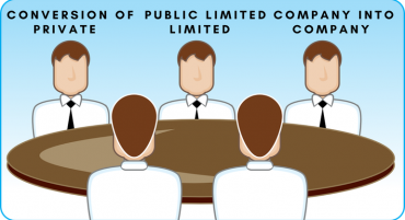 Conversion of Public Limited Company into Private Limited Company